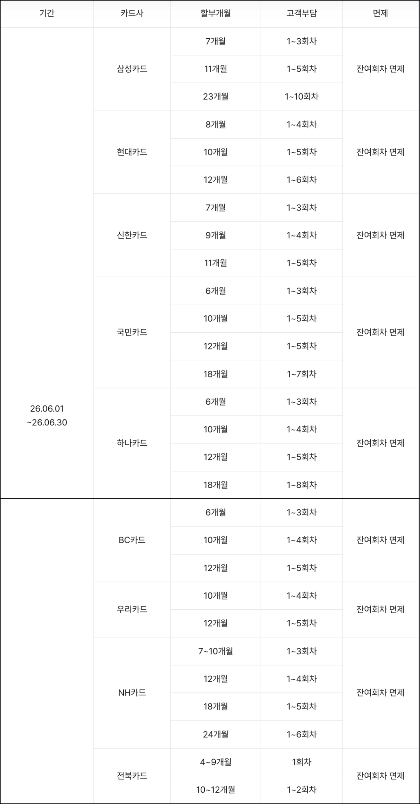 FAQ 할부2